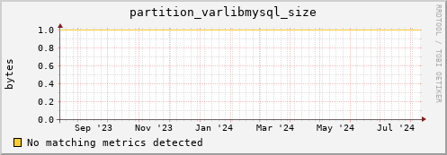 dolphin6.mgmt.grid.surfsara.nl partition_varlibmysql_size