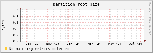 dolphin6.mgmt.grid.surfsara.nl partition_root_size