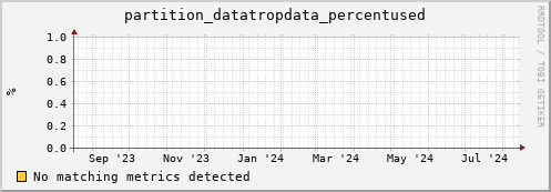 dolphin6.mgmt.grid.surfsara.nl partition_datatropdata_percentused