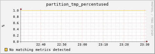 dolphin7.mgmt.grid.surfsara.nl partition_tmp_percentused