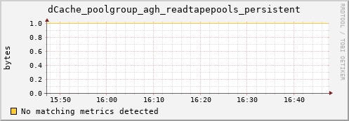 dolphin7.mgmt.grid.surfsara.nl dCache_poolgroup_agh_readtapepools_persistent
