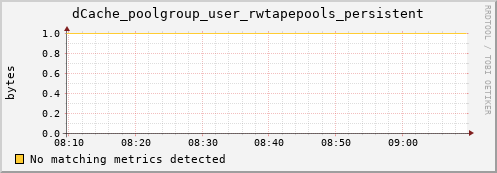 dolphin7.mgmt.grid.surfsara.nl dCache_poolgroup_user_rwtapepools_persistent