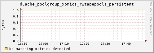 dolphin7.mgmt.grid.surfsara.nl dCache_poolgroup_xomics_rwtapepools_persistent