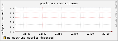 dolphin7.mgmt.grid.surfsara.nl postgres%20connections