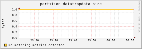 dolphin7.mgmt.grid.surfsara.nl partition_datatropdata_size