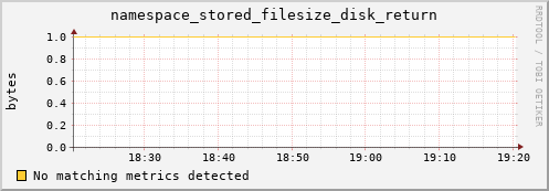 dolphin7.mgmt.grid.surfsara.nl namespace_stored_filesize_disk_return