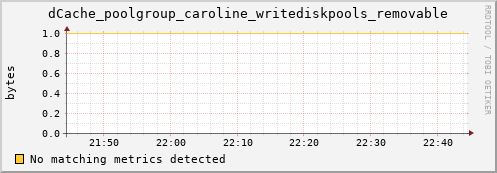 dolphin7.mgmt.grid.surfsara.nl dCache_poolgroup_caroline_writediskpools_removable