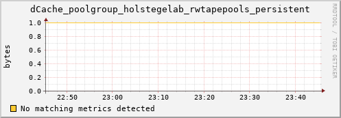 dolphin7.mgmt.grid.surfsara.nl dCache_poolgroup_holstegelab_rwtapepools_persistent