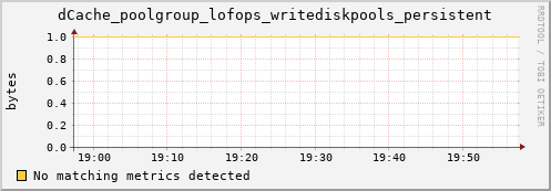 dolphin7.mgmt.grid.surfsara.nl dCache_poolgroup_lofops_writediskpools_persistent