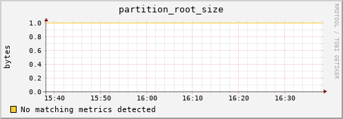 dolphin7.mgmt.grid.surfsara.nl partition_root_size