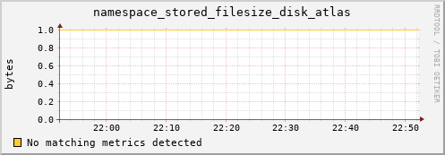 dolphin7.mgmt.grid.surfsara.nl namespace_stored_filesize_disk_atlas