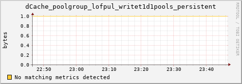 dolphin7.mgmt.grid.surfsara.nl dCache_poolgroup_lofpul_writet1d1pools_persistent