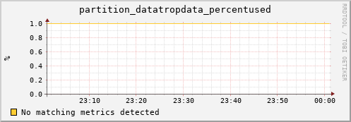 dolphin7.mgmt.grid.surfsara.nl partition_datatropdata_percentused