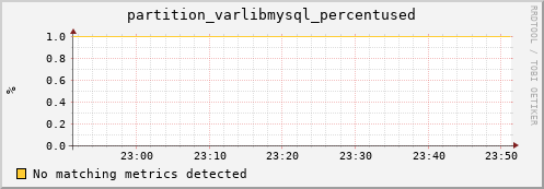 dolphin7.mgmt.grid.surfsara.nl partition_varlibmysql_percentused