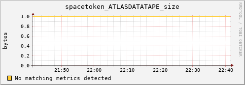 dolphin7.mgmt.grid.surfsara.nl spacetoken_ATLASDATATAPE_size