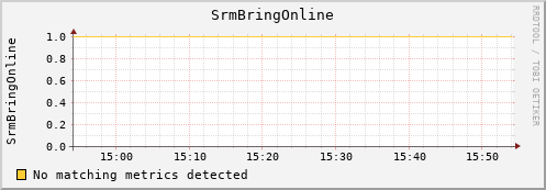 dolphin7.mgmt.grid.surfsara.nl SrmBringOnline