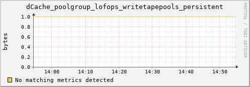 dolphin7.mgmt.grid.surfsara.nl dCache_poolgroup_lofops_writetapepools_persistent