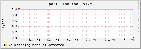 dolphin7.mgmt.grid.surfsara.nl partition_root_size