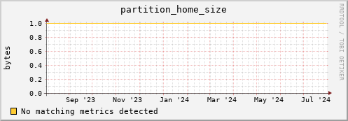 dolphin7.mgmt.grid.surfsara.nl partition_home_size