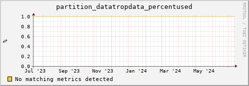 dolphin7.mgmt.grid.surfsara.nl partition_datatropdata_percentused