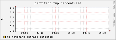 dolphin8.mgmt.grid.surfsara.nl partition_tmp_percentused