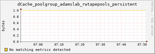 dolphin8.mgmt.grid.surfsara.nl dCache_poolgroup_adamslab_rwtapepools_persistent