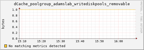 dolphin8.mgmt.grid.surfsara.nl dCache_poolgroup_adamslab_writediskpools_removable