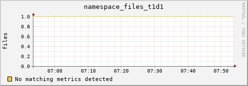 dolphin8.mgmt.grid.surfsara.nl namespace_files_t1d1