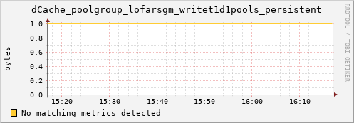 dolphin8.mgmt.grid.surfsara.nl dCache_poolgroup_lofarsgm_writet1d1pools_persistent