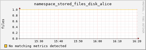 dolphin8.mgmt.grid.surfsara.nl namespace_stored_files_disk_alice