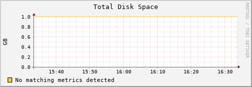 dolphin8.mgmt.grid.surfsara.nl disk_total