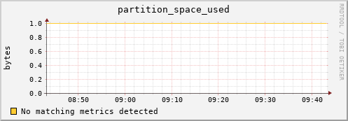 dolphin8.mgmt.grid.surfsara.nl partition_space_used