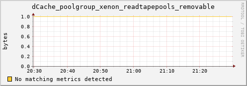 dolphin8.mgmt.grid.surfsara.nl dCache_poolgroup_xenon_readtapepools_removable