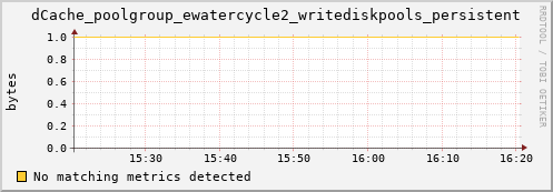 dolphin8.mgmt.grid.surfsara.nl dCache_poolgroup_ewatercycle2_writediskpools_persistent