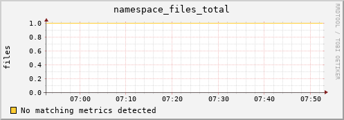 dolphin8.mgmt.grid.surfsara.nl namespace_files_total