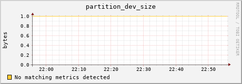 dolphin8.mgmt.grid.surfsara.nl partition_dev_size