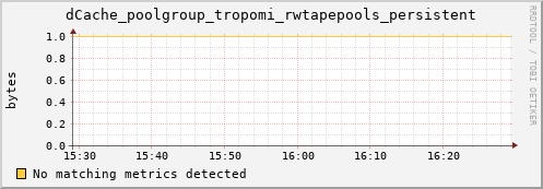 dolphin8.mgmt.grid.surfsara.nl dCache_poolgroup_tropomi_rwtapepools_persistent
