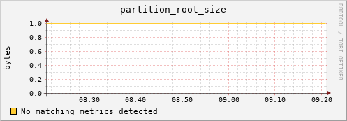 dolphin8.mgmt.grid.surfsara.nl partition_root_size