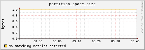 dolphin8.mgmt.grid.surfsara.nl partition_space_size