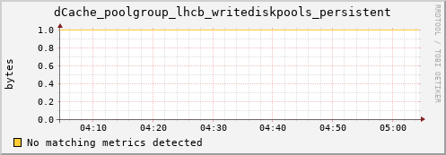 dolphin8.mgmt.grid.surfsara.nl dCache_poolgroup_lhcb_writediskpools_persistent