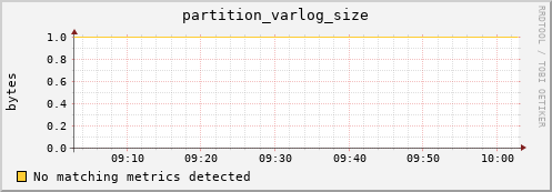 dolphin8.mgmt.grid.surfsara.nl partition_varlog_size