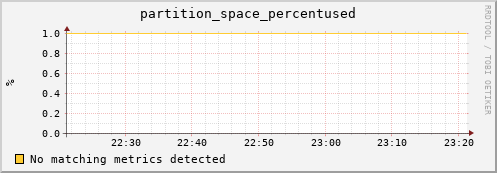 dolphin8.mgmt.grid.surfsara.nl partition_space_percentused