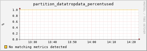 dolphin8.mgmt.grid.surfsara.nl partition_datatropdata_percentused