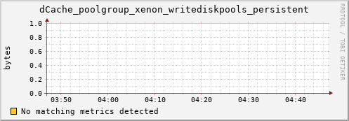 dolphin8.mgmt.grid.surfsara.nl dCache_poolgroup_xenon_writediskpools_persistent