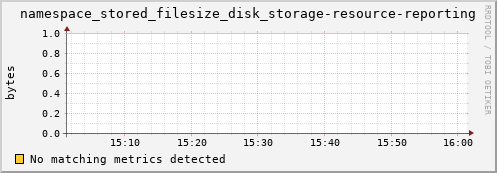 dolphin8.mgmt.grid.surfsara.nl namespace_stored_filesize_disk_storage-resource-reporting