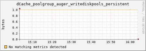 dolphin8.mgmt.grid.surfsara.nl dCache_poolgroup_auger_writediskpools_persistent