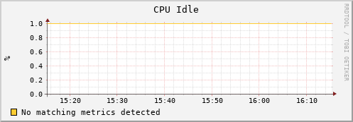 dolphin8.mgmt.grid.surfsara.nl cpu_idle