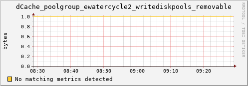 dolphin8.mgmt.grid.surfsara.nl dCache_poolgroup_ewatercycle2_writediskpools_removable