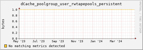dolphin8.mgmt.grid.surfsara.nl dCache_poolgroup_user_rwtapepools_persistent
