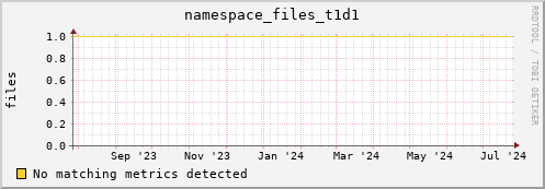 dolphin8.mgmt.grid.surfsara.nl namespace_files_t1d1
